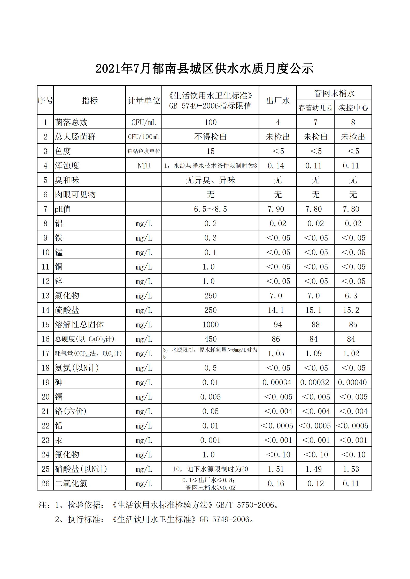 2021年7月郁南縣城區供水水質月度公示_00.jpg