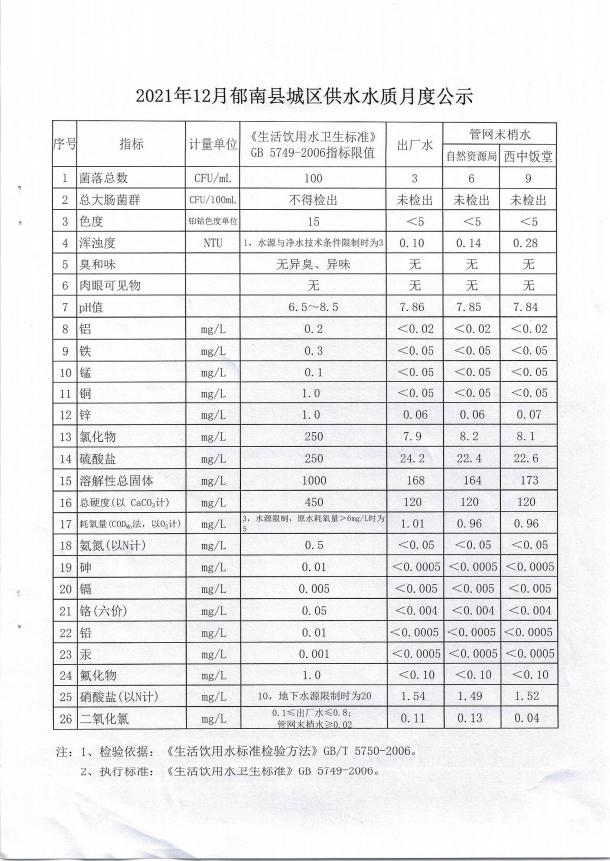 2021年12月郁南縣城區供水水質月度公示.jpg