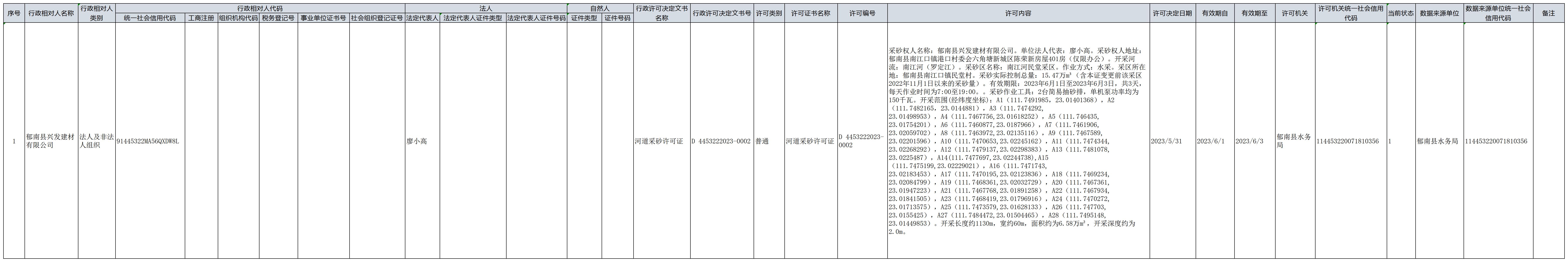 行政許可（南江河民堂村段可采區河道采砂許可）_Sheet1.jpg