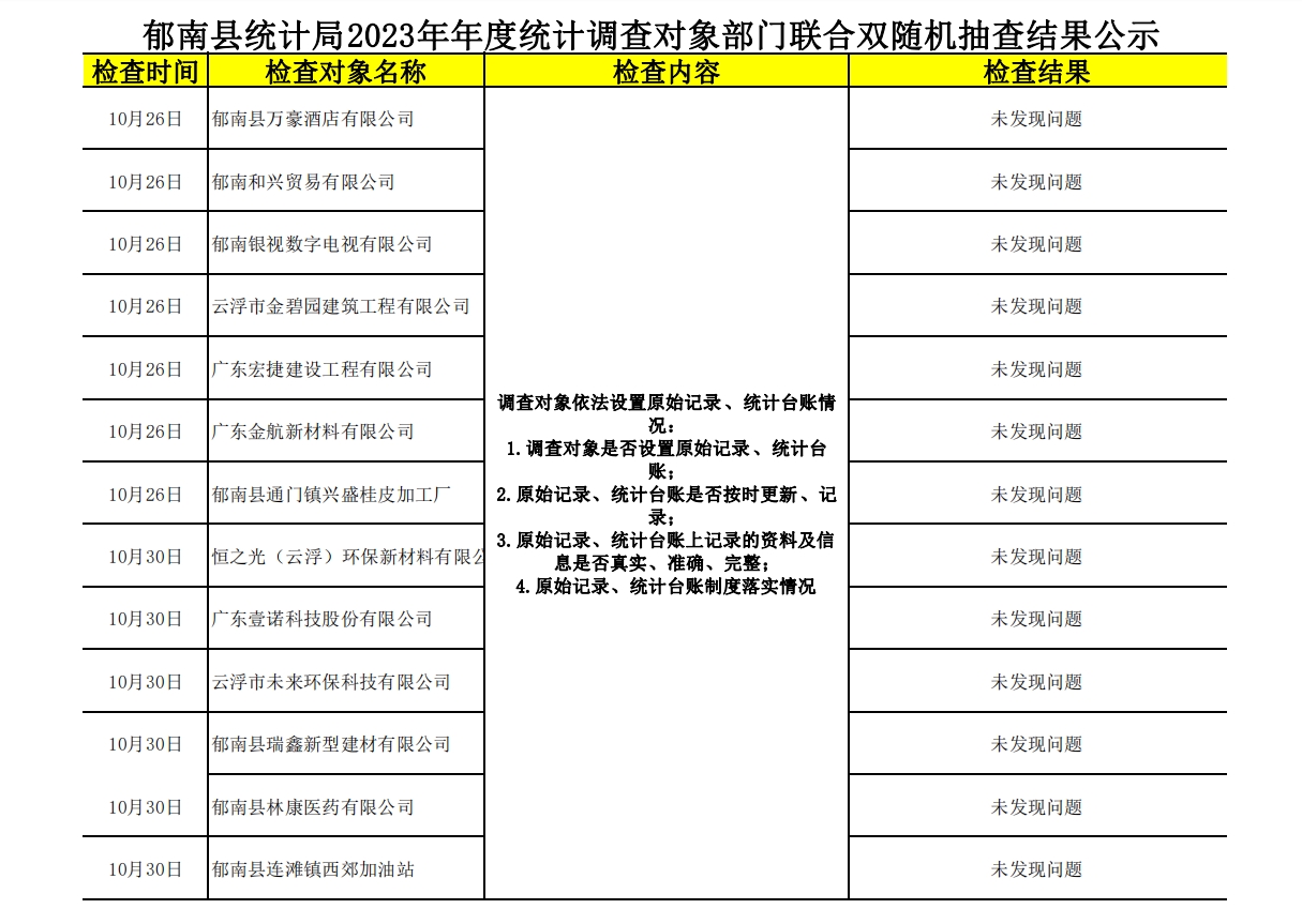 郁南縣統計局2023年年度統計調查對象部門聯合雙隨機抽查結果公示.jpg