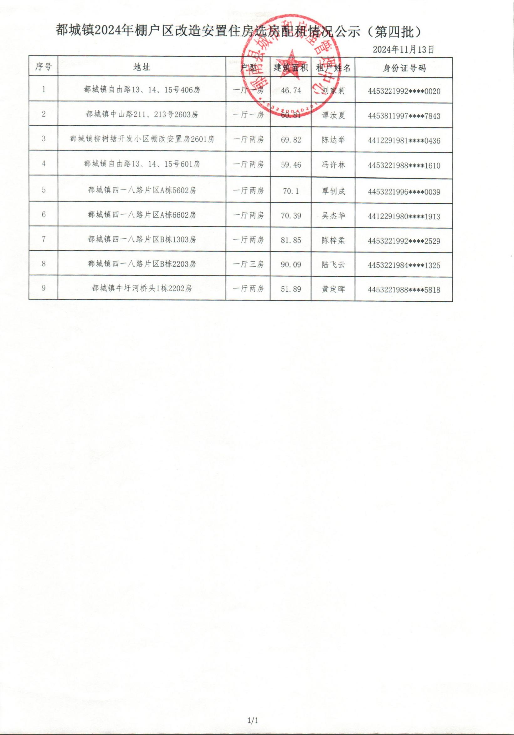 都城鎮2024年棚戶區改造安置住房選房配租情況公示（第四批）.jpg